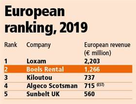 Ranking table