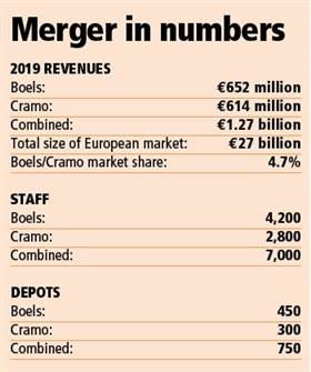 Merger table